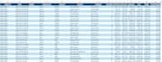 create an interactive excel dashboard and data visualization