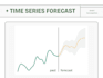 analyze and forecast your time series data in python
