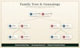 build and organize your family tree and ancestry chart