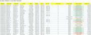 create professional excel reports and logistics dashboards