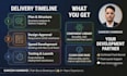 write, design a high converting landing page and sales page
