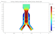 troubleshoot and analyze your comsol multiphysics simulation