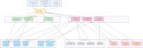 build resilient ai software that will scale