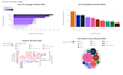 do data analysis with python and sql