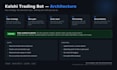 build a kalshi trading bot with risk controls and correct fee math