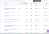 do keyword research and SEO
