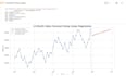 do statistical analysis and dashboard
