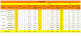 clean, format, merge, split excel data