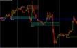 code expert advisor, thinkorswim, trading robot, mt4, mt5, tradingview indicator