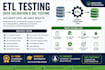perform etl testing data validation and sql testing