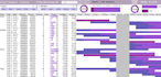 create a professional excel project management dashboard and tracker