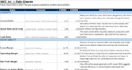 do ratio and financial statement analysis for your business