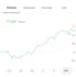 do long term investing for you
