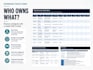 provide data governance raci and role templates