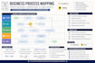 business process mapping, swimlane flowcharts
