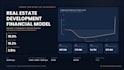 build a real estate development financial model