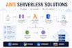 design and build a scalable AWS serverless application with cicd and iac