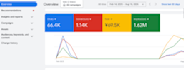 google ads and facebook ads