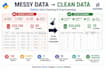 clean and preprocess your messy data using python