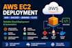 deploy your application on AWS ec2 and configure ci cd