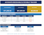 create a custom excel accounting and financial dashboard