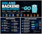 develop a golang backend API, microservice, or data pipeline