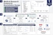 design your medical research protocol, study synopsis, and biostatistics