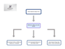 build a zero touch client onboarding automation pipeline