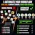 make com automation and ai automation workflow with webhooks