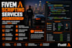 be your fivem developer