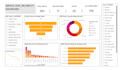 create operational performance tracking power bi dashboards