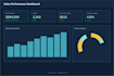 build a professional dashboard from your data