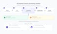 build an ai powered invoice and document data extraction system