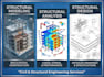 do structural analysis and modelling