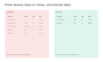clean, organize and standardize your excel or CSV data
