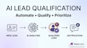 build an ai lead qualification automation using make