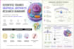 design scientific figures, illustrations, and diagrams for medical research