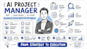 manage your ai, software, or digital transformation project