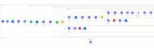 build mulesoft API integrations between salesforce and your systems