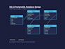 design and develop your sql postgresql database