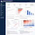 build sql,python etl pipelines, data warehouses, and power bi,tableau dashboards