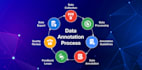 do handshake, outlier, scale ai and data annotation ai training