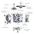 design 3d isometric mechanical exploded views