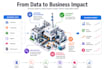 build and optimize machine learning models using python