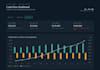 build you an interactive financial dashboard