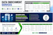 do accurate b2b data enrichment and lead enrichment