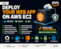 deploy your web app on AWS ec2 with docker nginx and SSL
