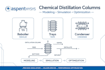 model and optimize chemical distillation colums using aspen hysys