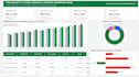 design interactive power bi dashboard and dax data visualization