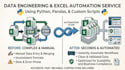 automate your excel spreadsheets using python
